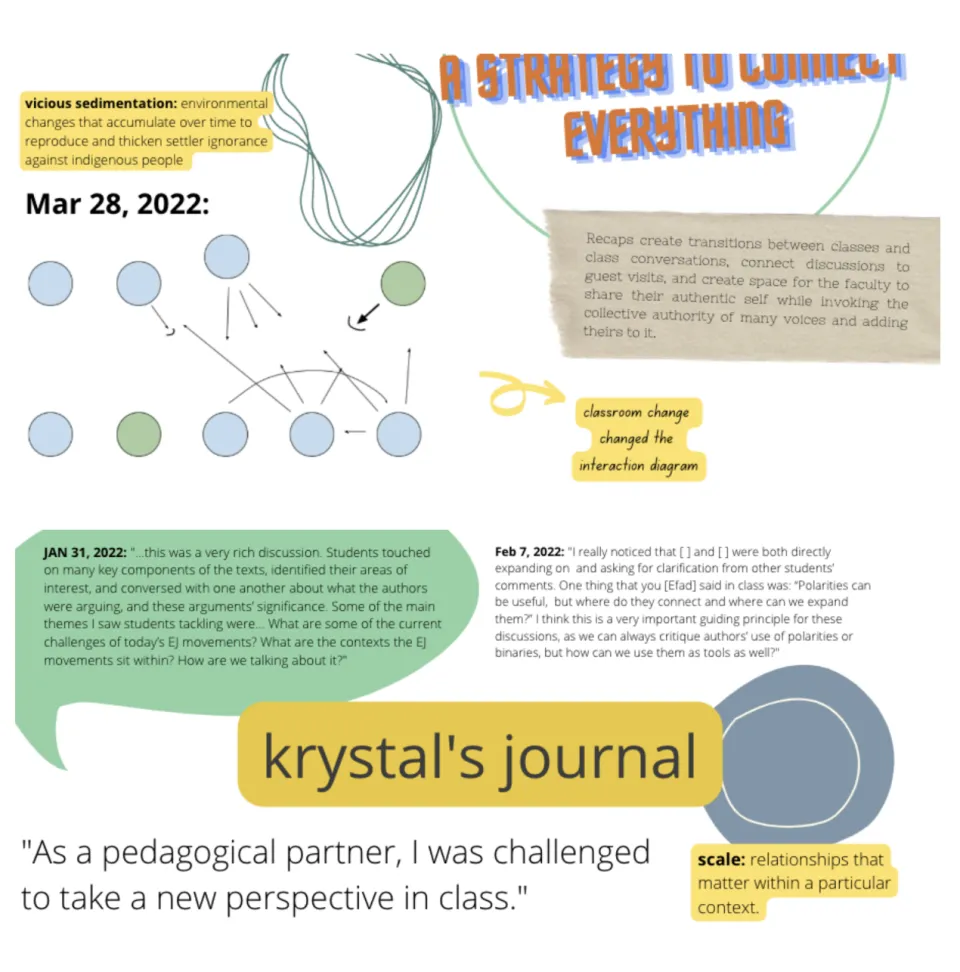 A screenshot of the "zine" produced by Efadul Huq and Krystal Bagnaschi. Prominently displayed is the quote from Krystal: "As a pedagogical partner, I was challenged to take a new perspective in class."