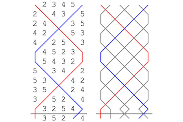 Plain Bob Minor (bellringing method)